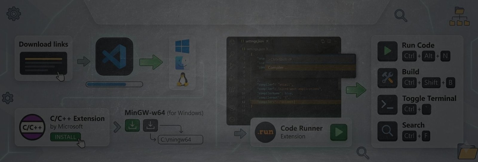 Home 11 C/C++ in VS Code
