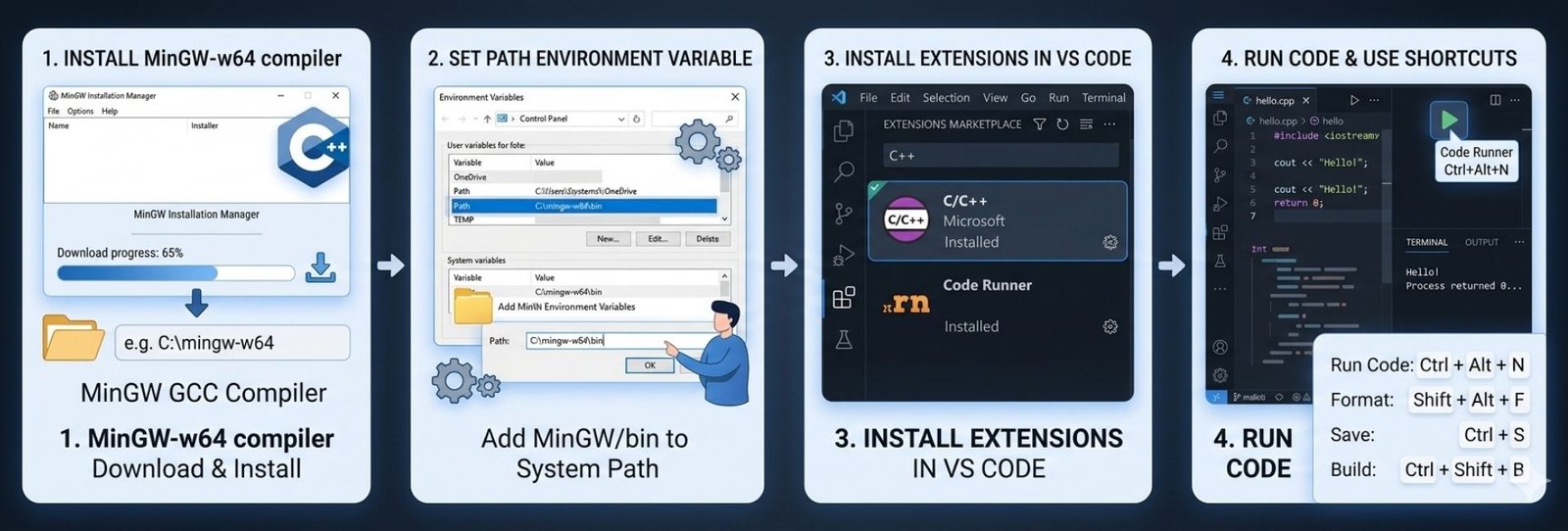 VS Code Run C and C steps