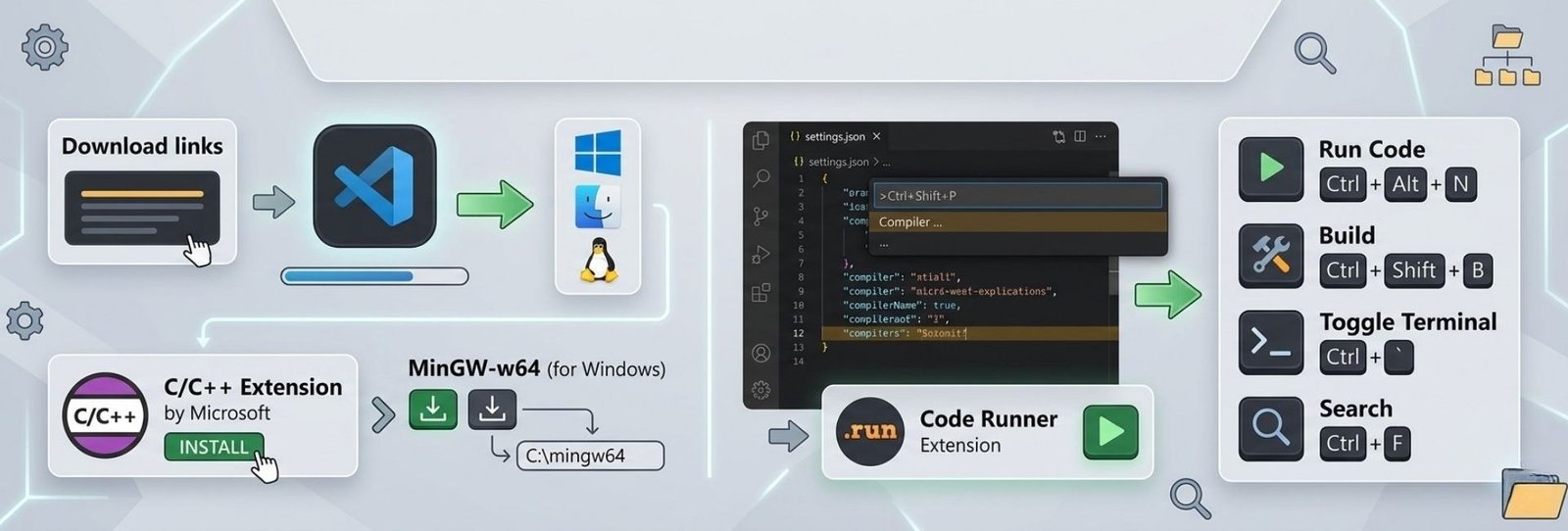 VS Code Run C and C