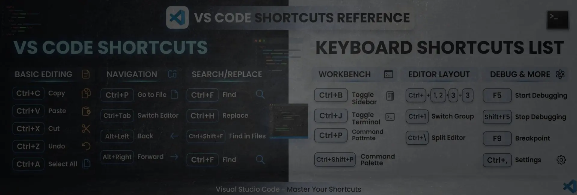 VS Code shortcut keys list with examples